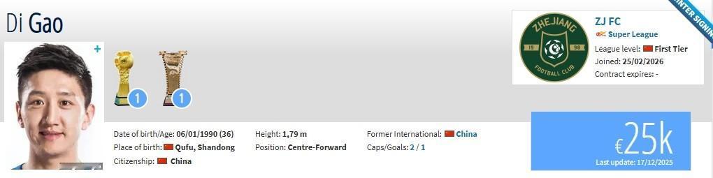 三进宫！德转：36岁前锋高迪第三次加盟浙江队
高迪也36岁了，估计也是职业生涯最