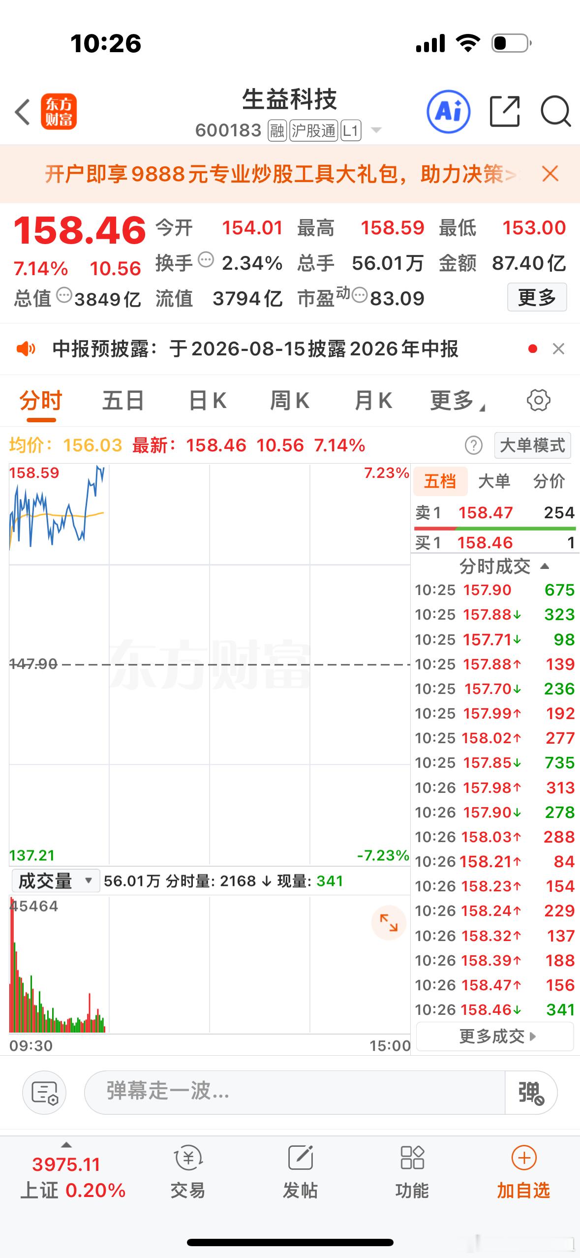 刚刚分享的生益科技也是非常给力！多头强势朋友们点赞评论顶起来！ 