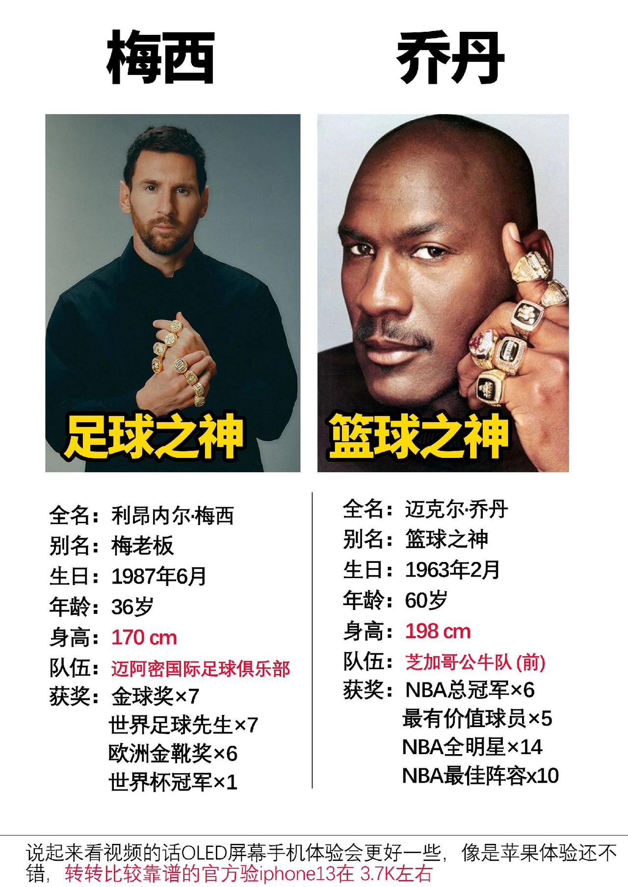 梅西在足球领域的地位，其实不亚于篮球之神乔丹#梅西 #nba