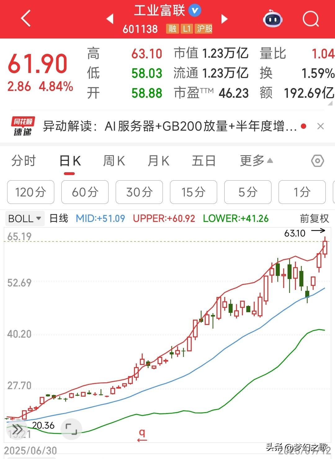 这么大市值的股票，居然能够连续涨停
作为靠着人工智能风口涨上来的新龙头，工业富联