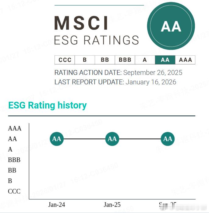 摩根士丹利资本国际公司（MSCI）最新 ESG 评级出炉，零跑汽车连续三年获评 