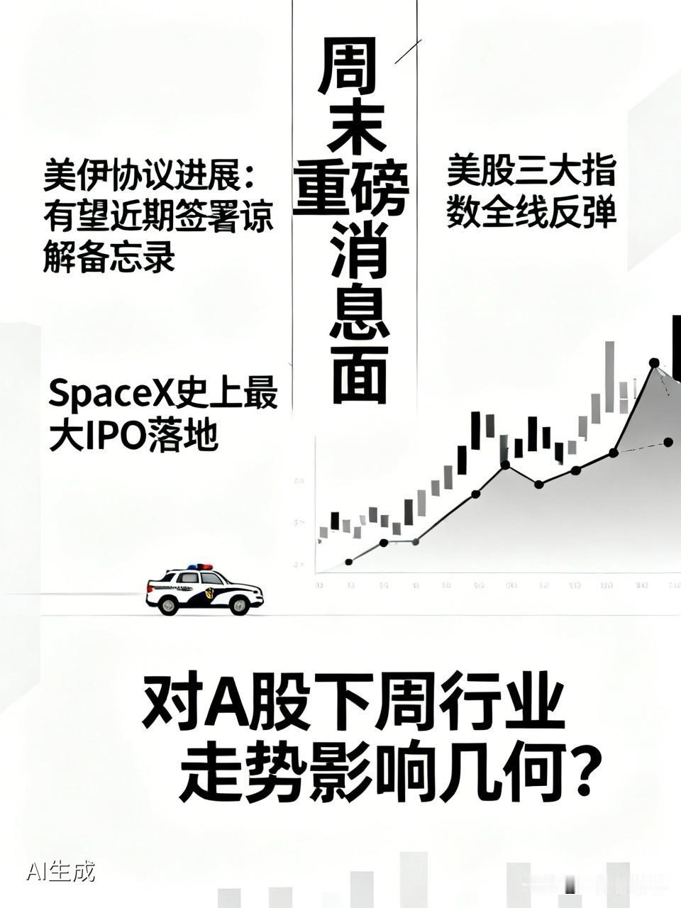 周末关注重磅消息面，对于A股下周的行业走势有多大影响？
1.美伊就和平协议文本达