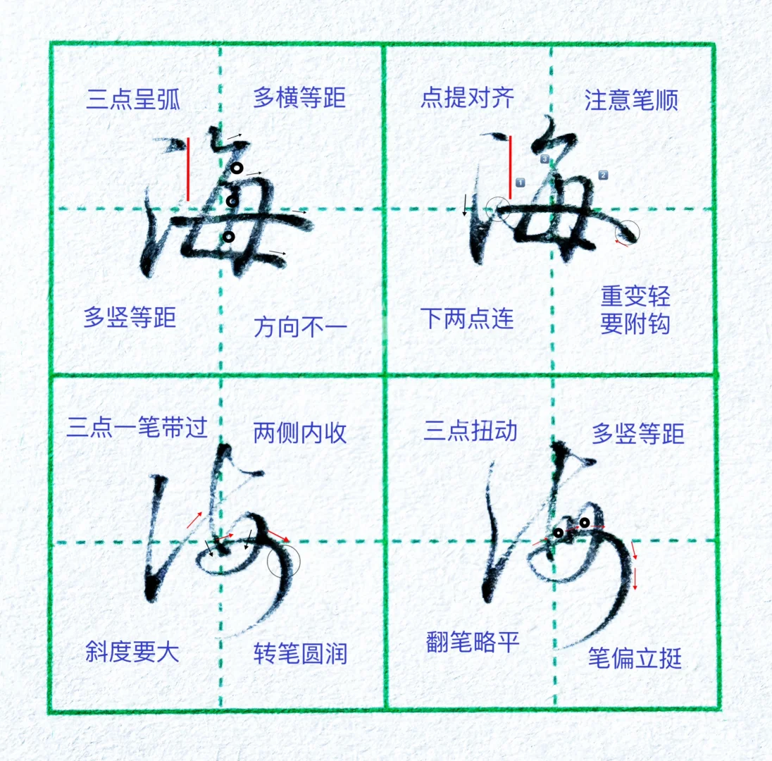 硬笔行楷|“海”字的多种写法‼️