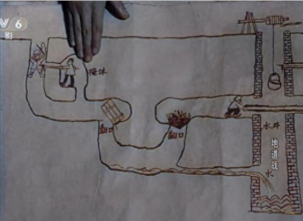 老电影《地道战》演员今昔，一大半演员已经悄然离世，你还记得这部电影吗？

小时候