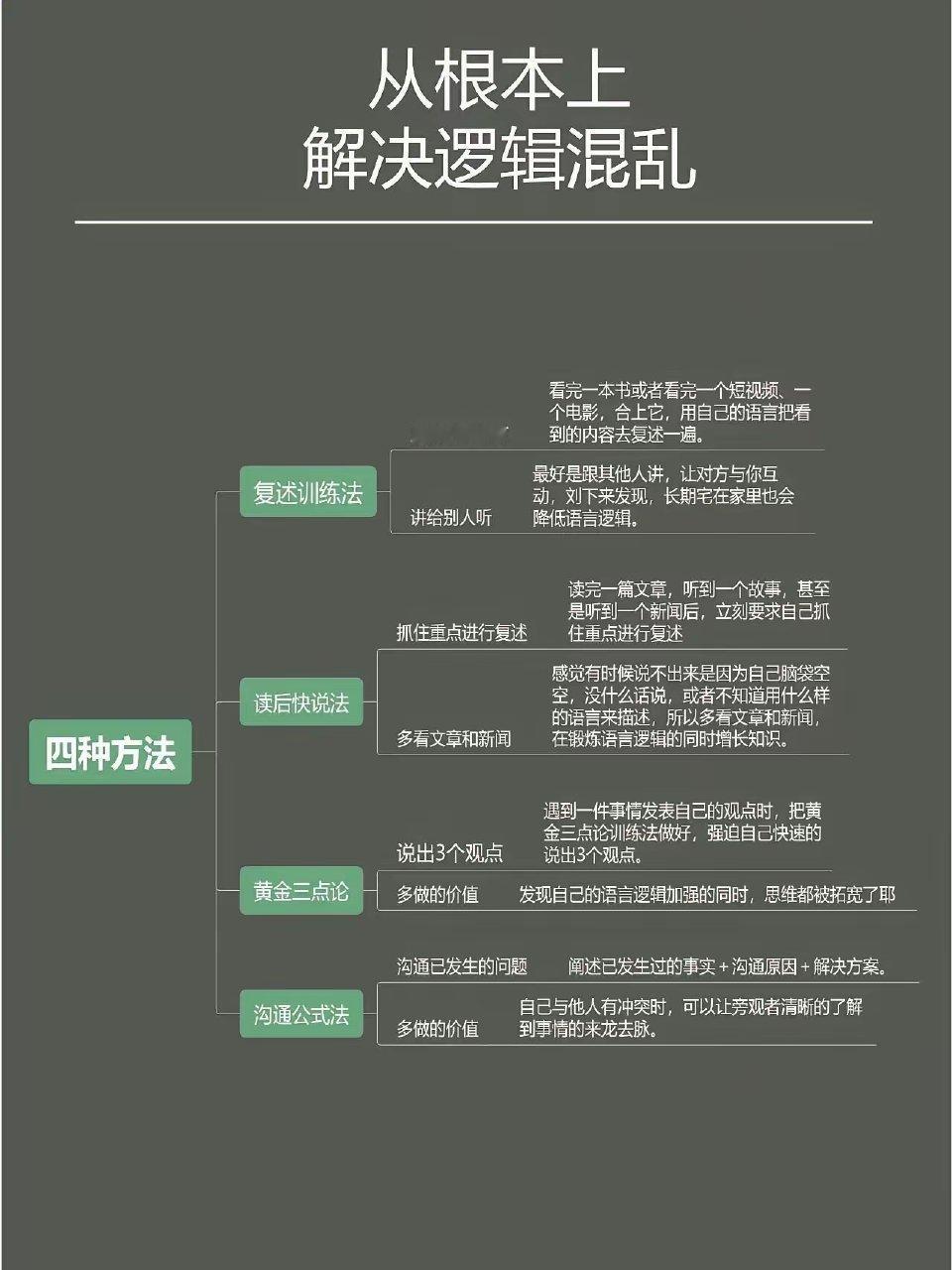 解决逻辑混乱的四种训练方法 ​​​