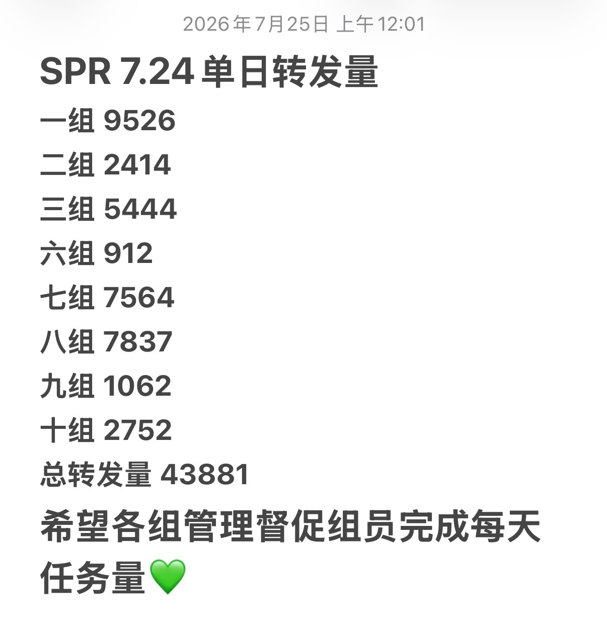 王源王源宇宙超级无敌大大狂欢巡演共绘王源的狂欢轨迹 SPR 7.24单日转发量4