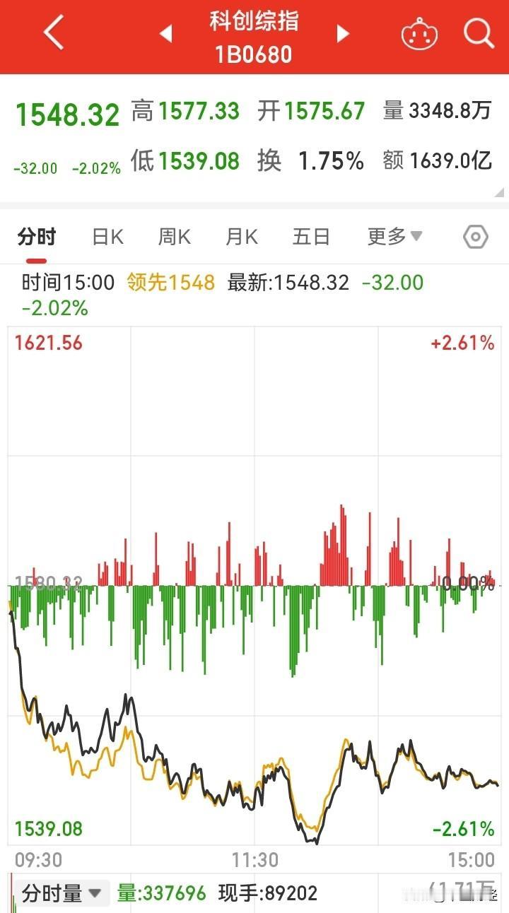 【科创板风险极高】随着批量亏损企业在科创板上市，原本尚可计算的平均市盈率如今已无