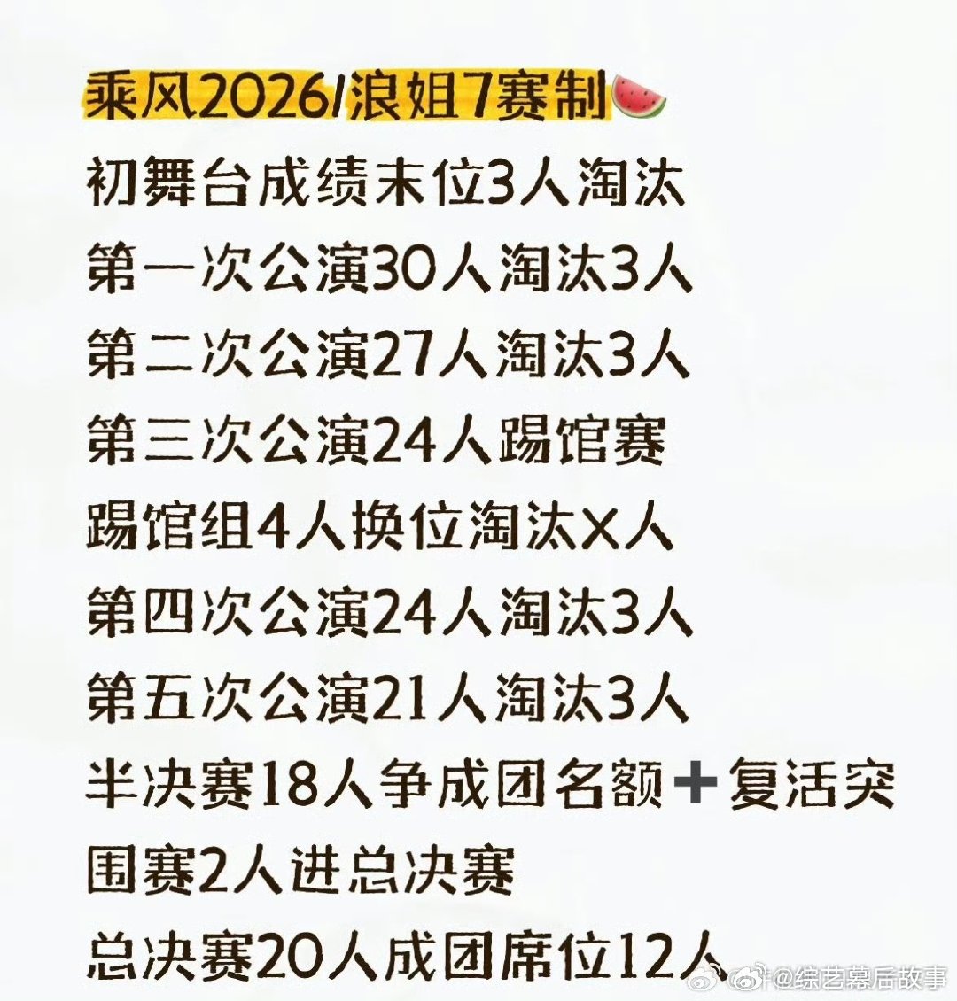 这一届浪姐的赛制从开播就不留情面，乘风2026全程无修音直播，初舞台即开启淘汰机