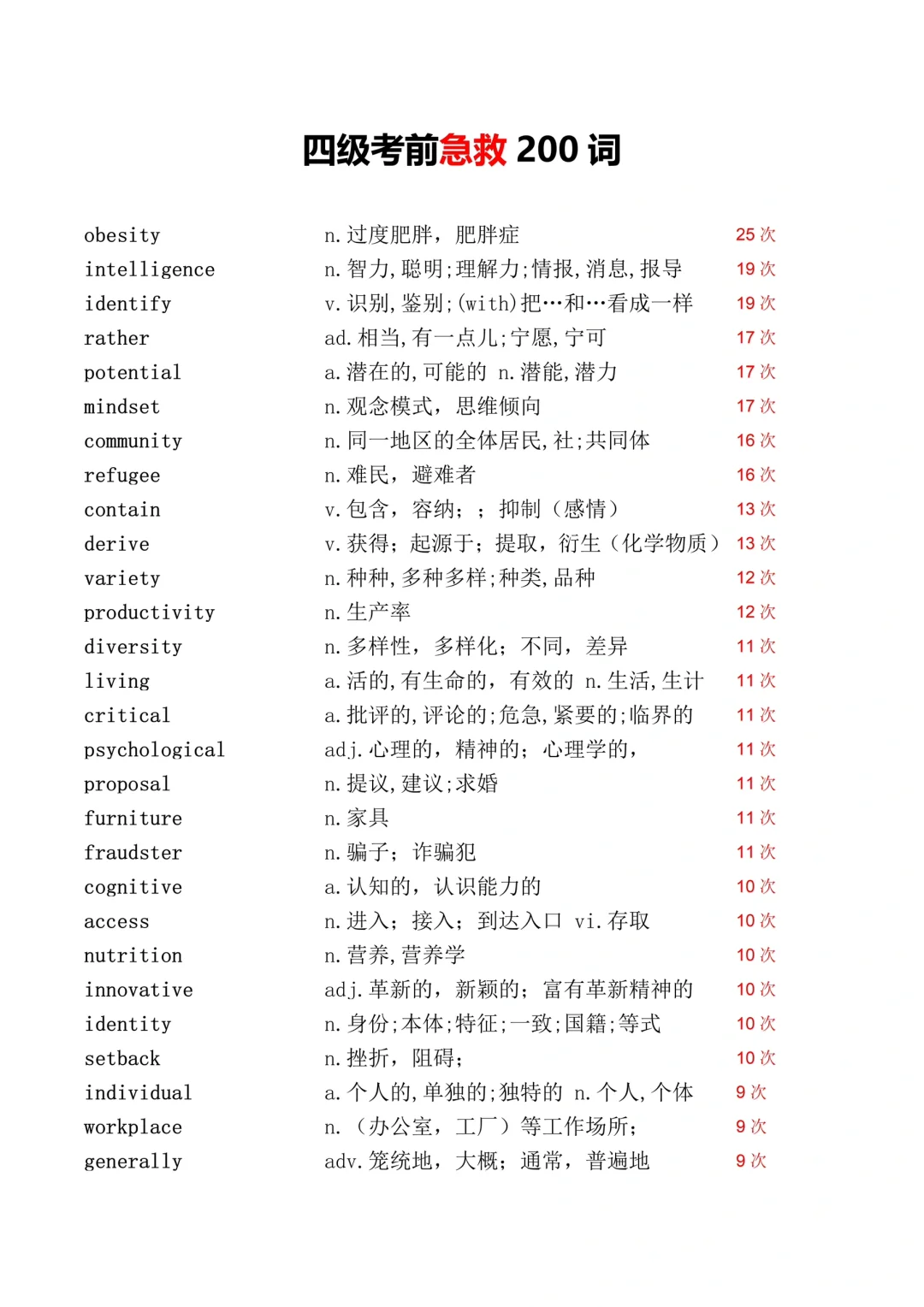 四六级必考救命词‼️背就有分