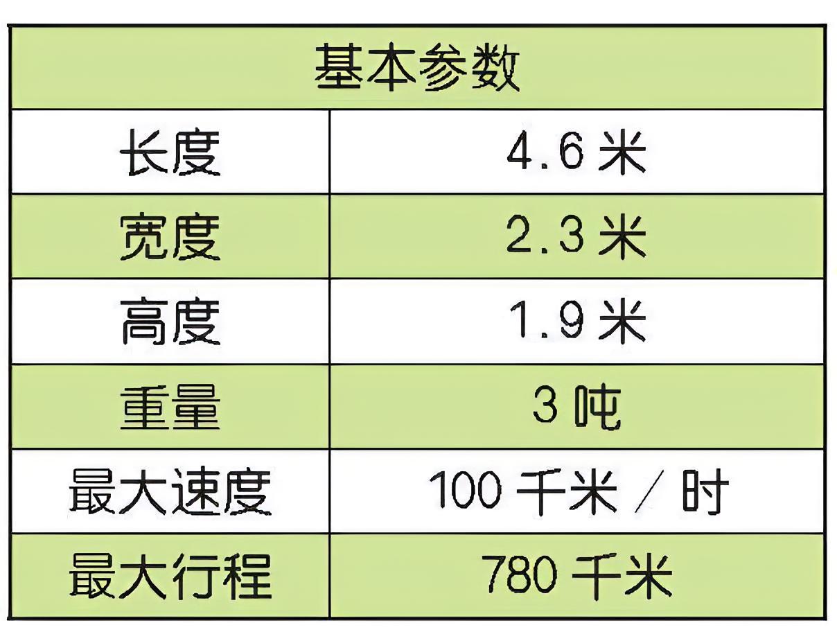 每天认识一件兵器 瑞士“食人鱼”装甲车“食人鱼”（Piranha）装甲车是瑞士莫
