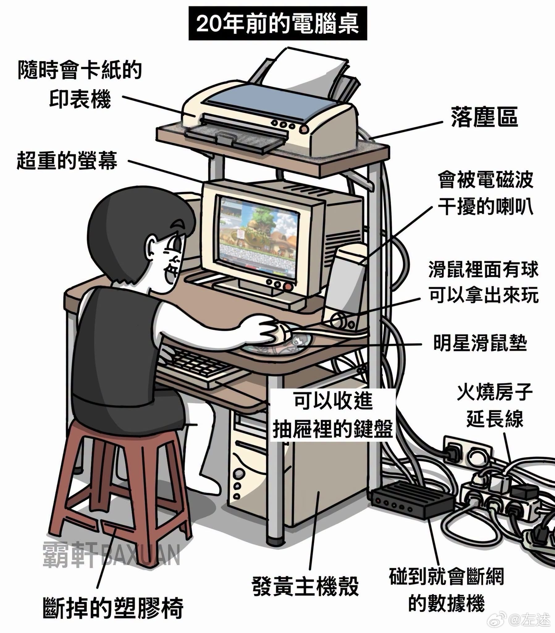 現在的小朋友很幸福，沒經歷過那個開一張圖就要花三分鐘的時代 