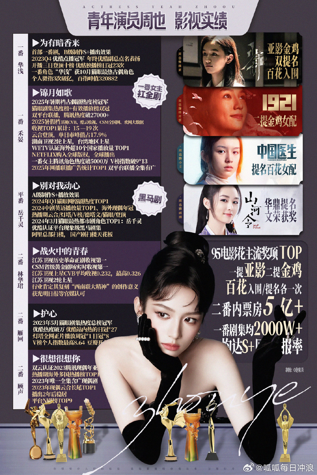 周也、丞磊《锦月如歌》最近进🐧年榜，成绩还不断上升！来看看两位主演周也、丞磊实