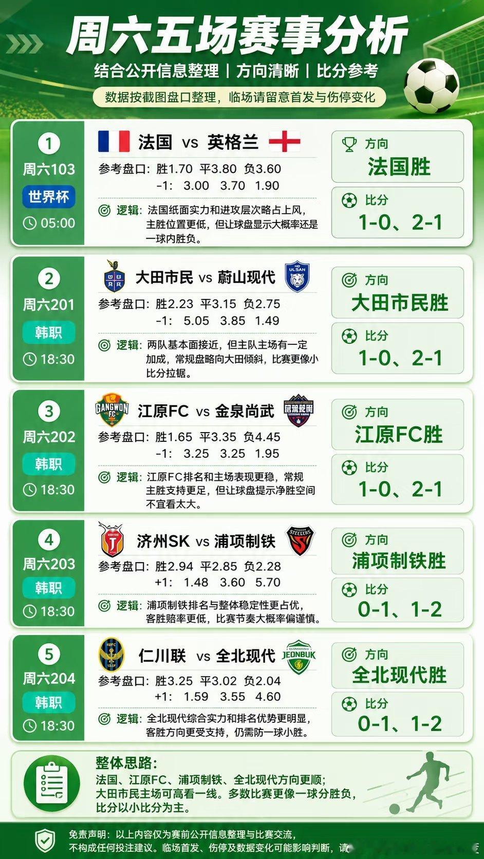 法国 vs 英格兰 两队都是半决赛输球后再战，法国不敌西班牙，英格兰则在领先的情