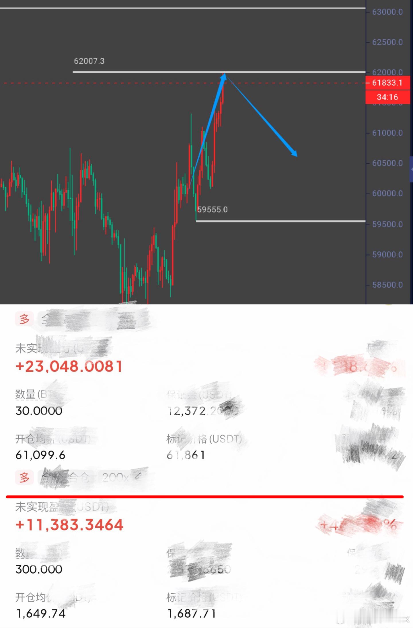 开始赶上高点的滴滴车了，🈳或许就是后半夜的旅途。比特币btc