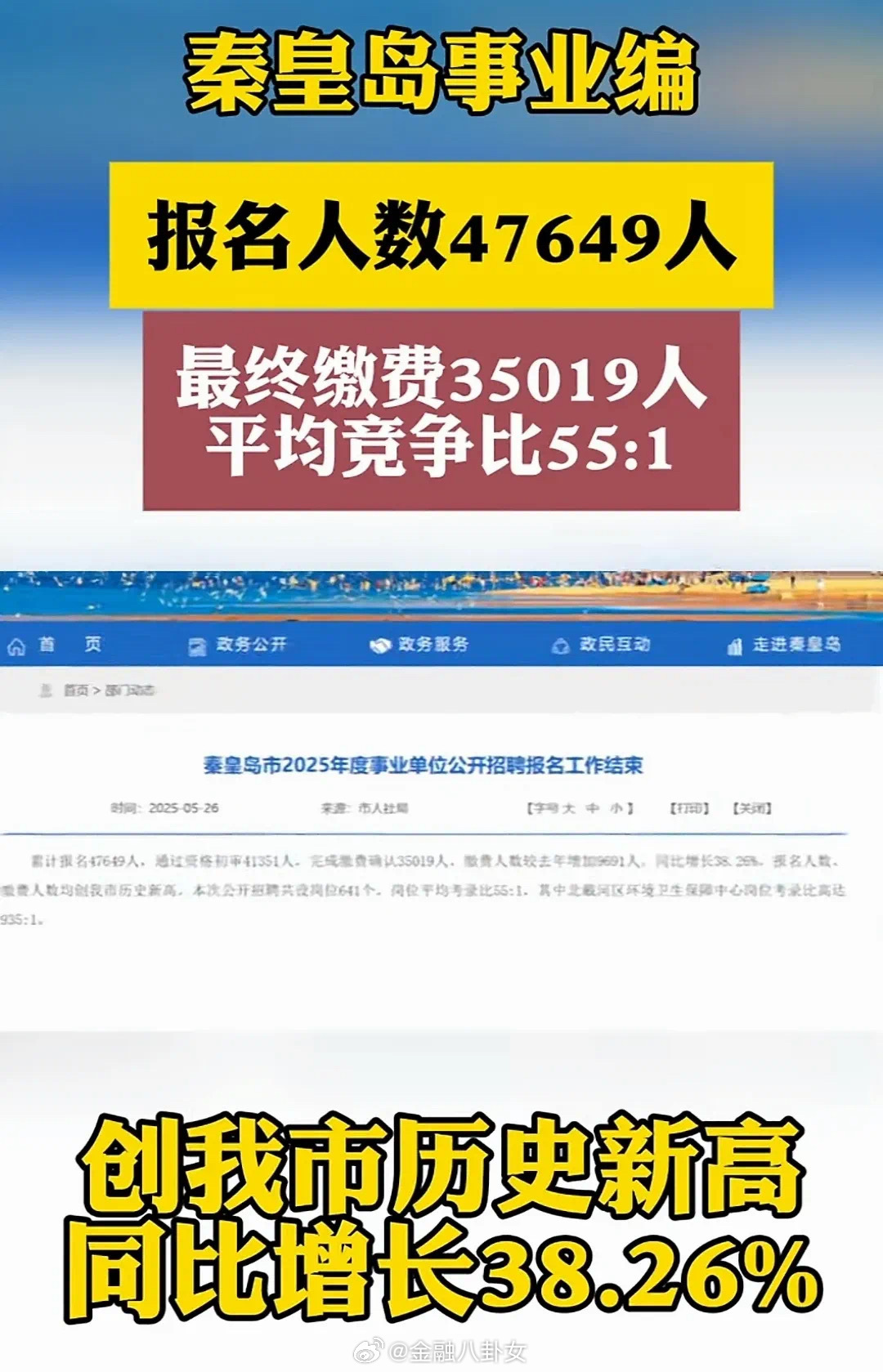 秦皇岛事业编考试人数已超过本市高考人数[哆啦A梦吃惊] ​​​