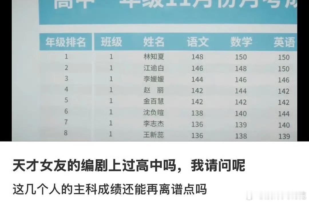 天才女友编剧没读过书吗，语数英基本都拿满分了
