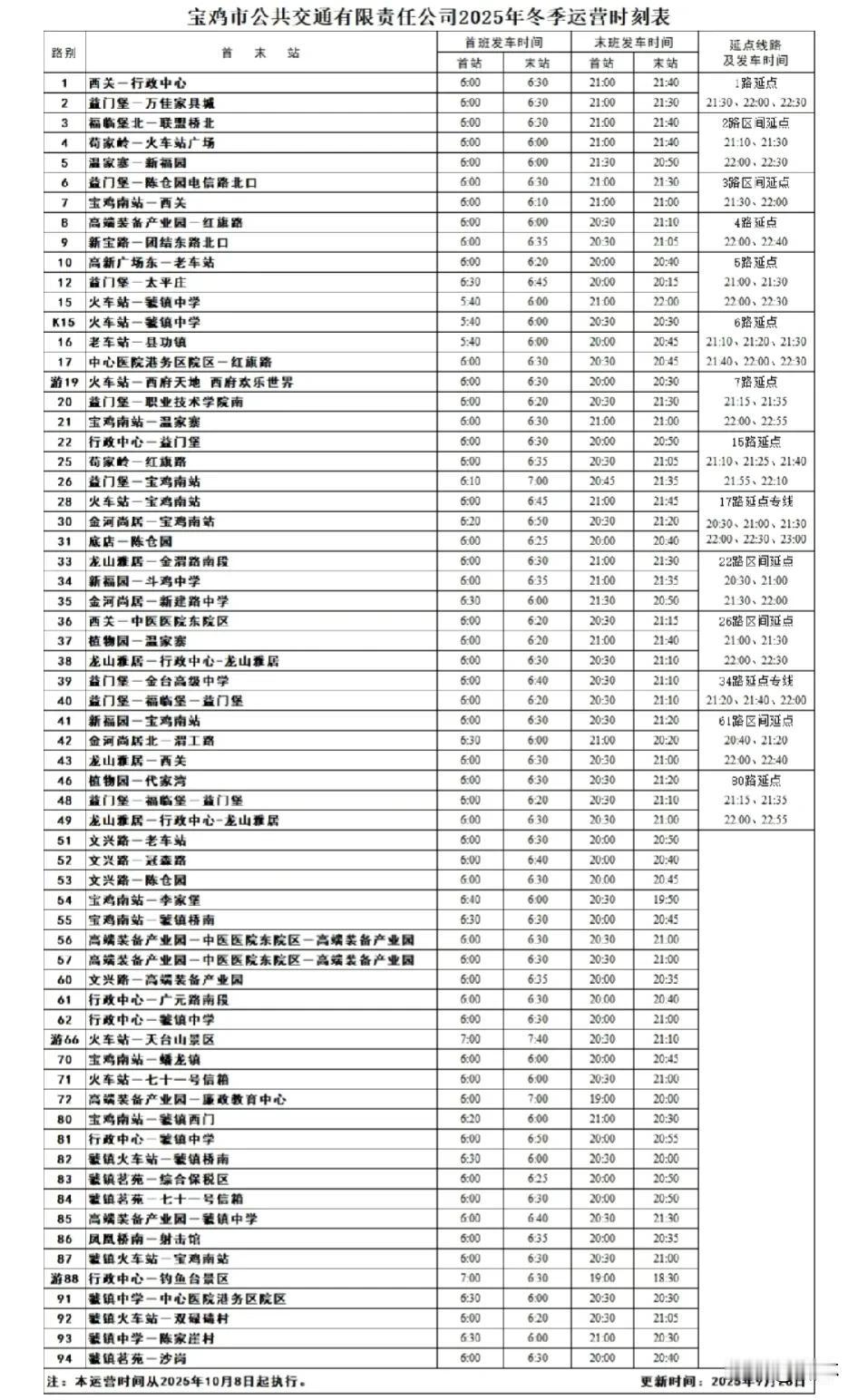 公告！宝鸡公交马上执行冬季运营时间喽~
乘客朋友们：
根据季节客流特点，2025