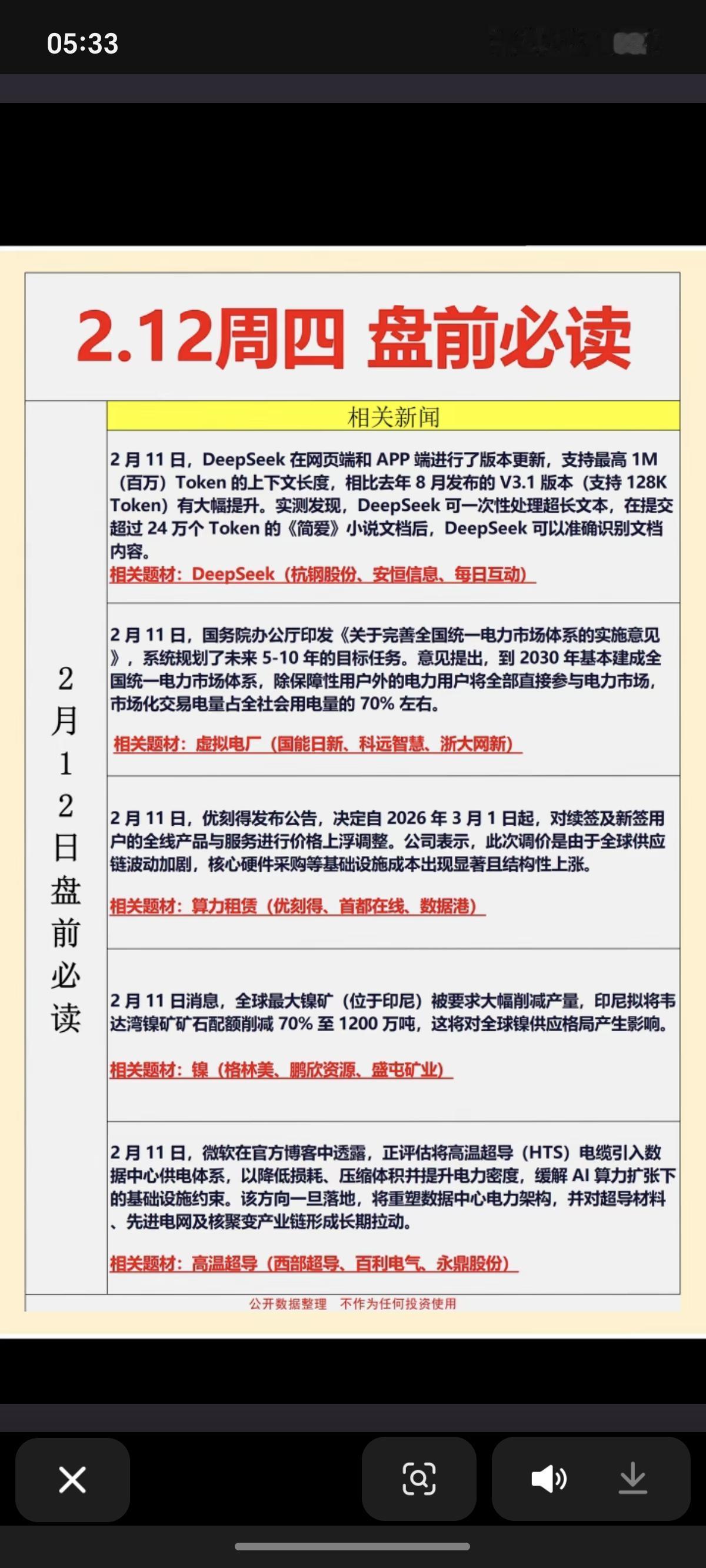 2.12周四   盘前  财经必读！

1.Deepseek
2.虚拟电厂
3.