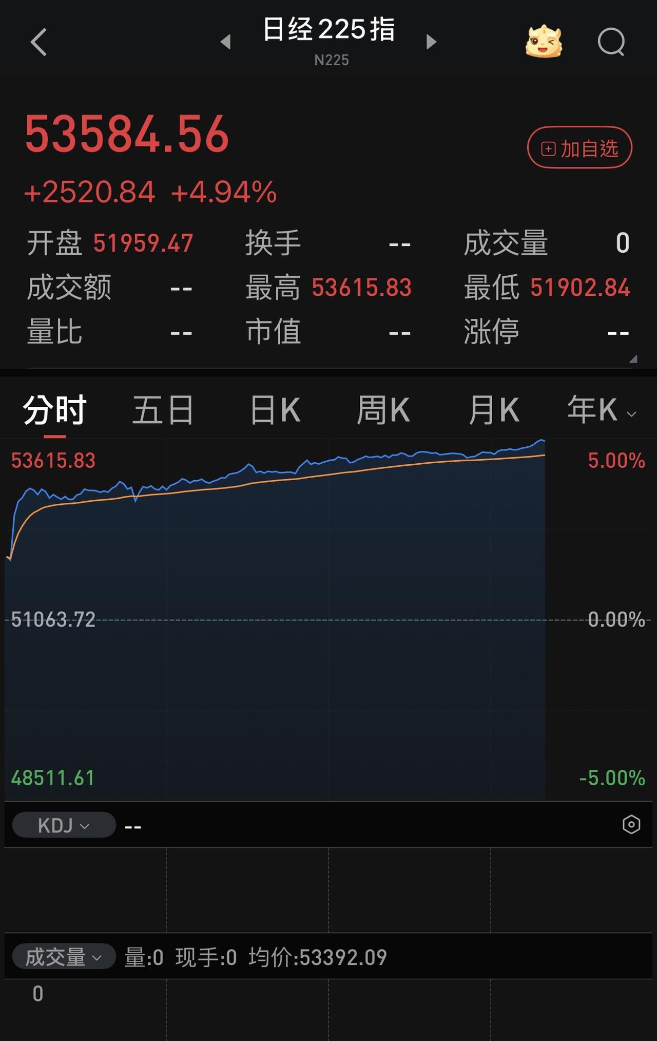 没有对比就没有伤害。
人家一年翻一倍都不叫暴涨，我们十年3000点打圈还跟拼了命