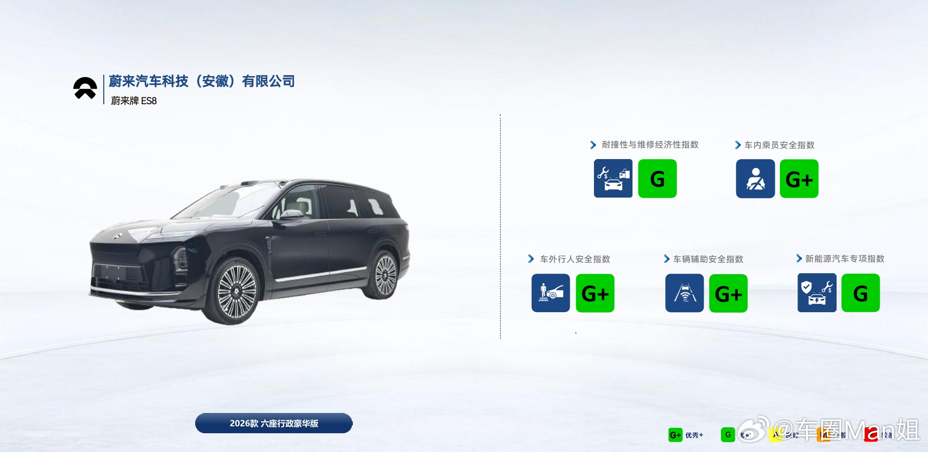 中保研新规难度拉满，全新 ES8 五项全优杀穿同级，含金量一目了然。不止乘员舱牢