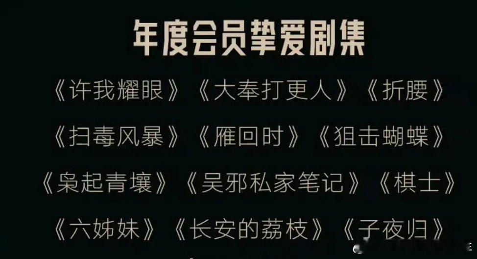 🐧年度会员挚爱剧集许凯子夜归上榜～恭喜🎉🎉 