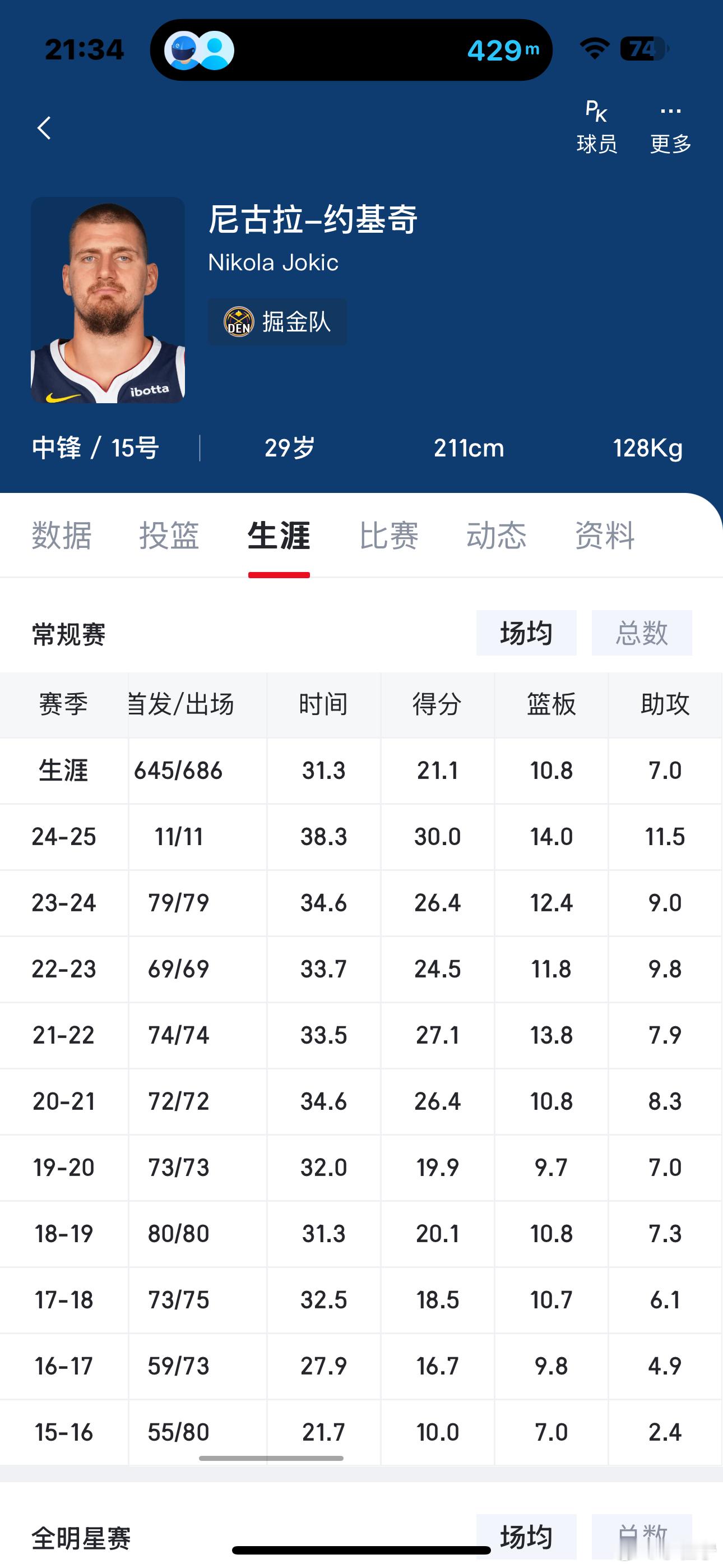 是人吗？打了11场比赛，场均三双 