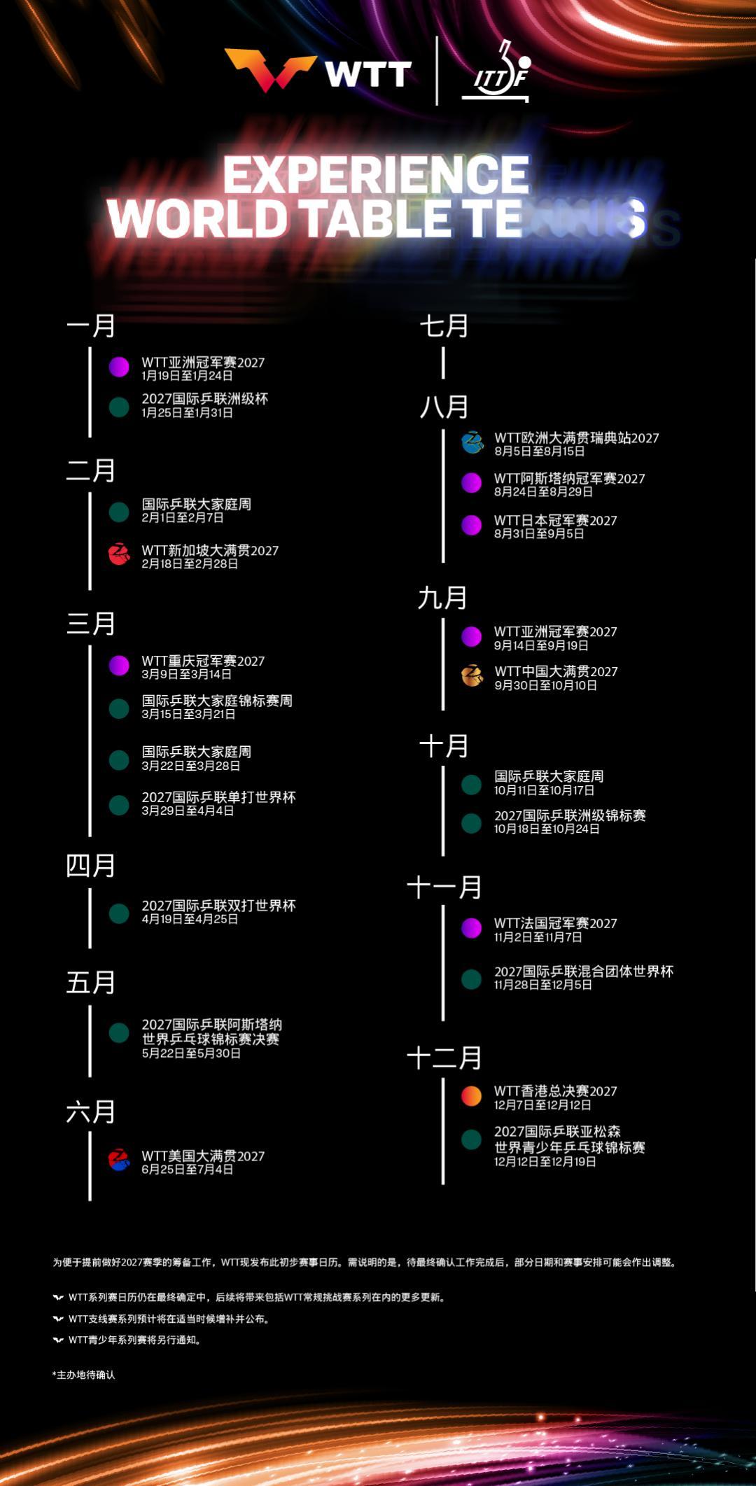 2027年ITTF&WTT赛事日历 ​​​