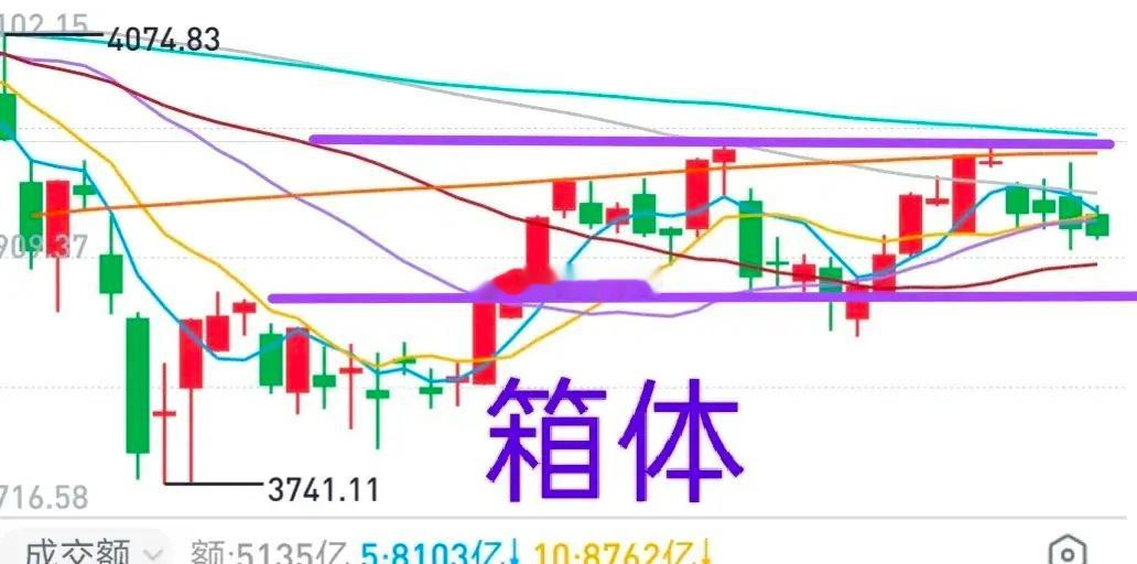 A股：大盘明/后天可能迎来节点！大盘高开低走是符合预期的，因为分时趋势并没有走好