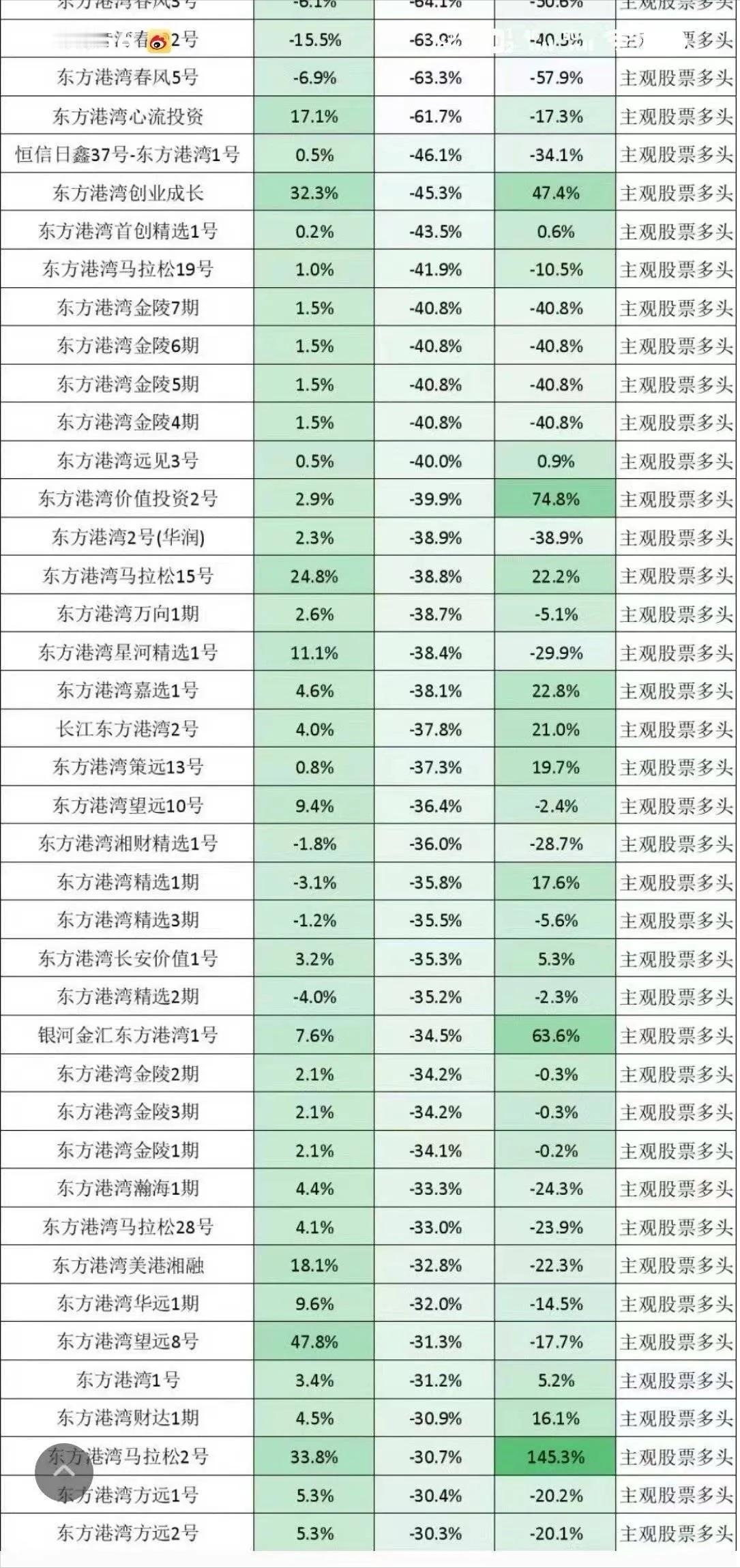 最近看到一些让人哭笑不得的现象，某些所谓的“投资大佬”一边在高调提醒大家“注意风