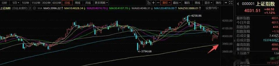 6月15日A股策略：科技板块处于分歧阶段，产业逻辑决定行情强弱一、整体交易思路近