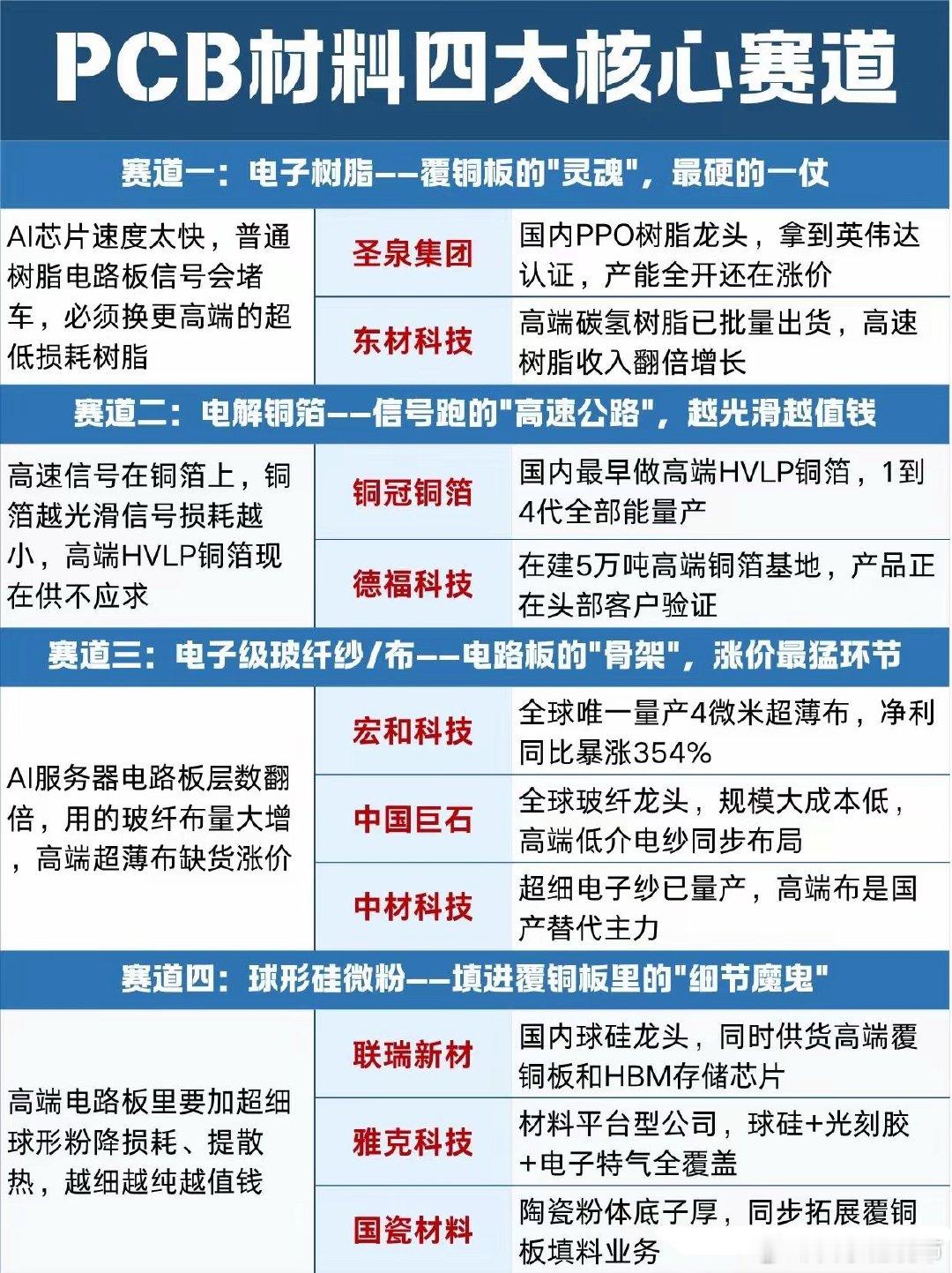 AI算力引爆PCB材料换血：四大核心赛道分析英伟达GB200芯片功耗飙升至270