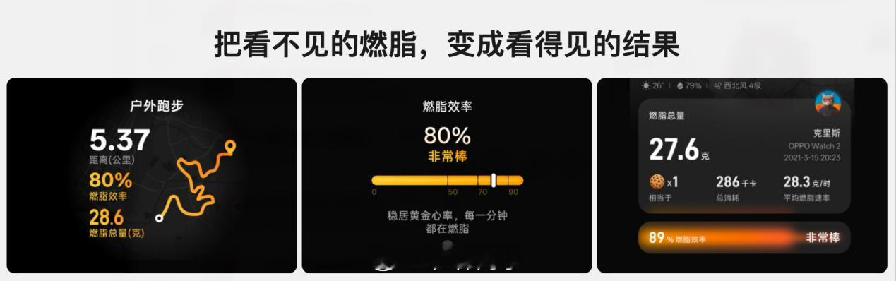 以前运动总觉得心率越高、出汗越多，燃脂效果就越好，其实还真不一定。OPPO这次带