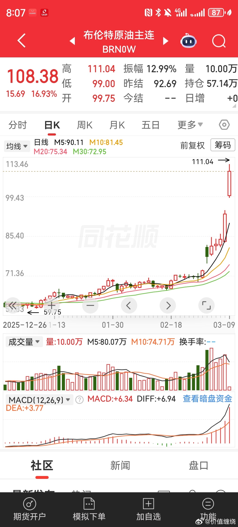 原油再次暴涨17%，第三次能源战争正式打响 