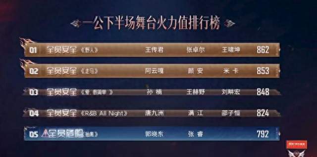 《披荆斩棘2026》一公（下）：王传君太会“演”，其他队怎么办？