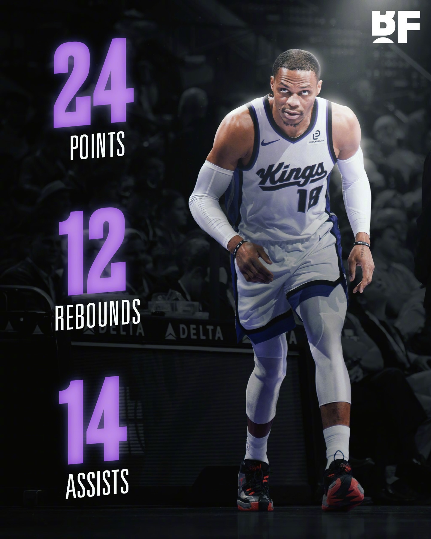 国王客场105-116不敌步行者，威少第三节就拿到了本赛季第4次、生涯第207次