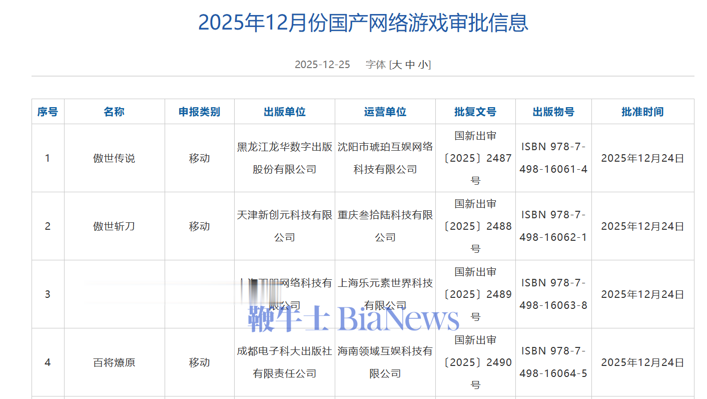 国家新闻出版署：12月共144款国产网络游戏获批