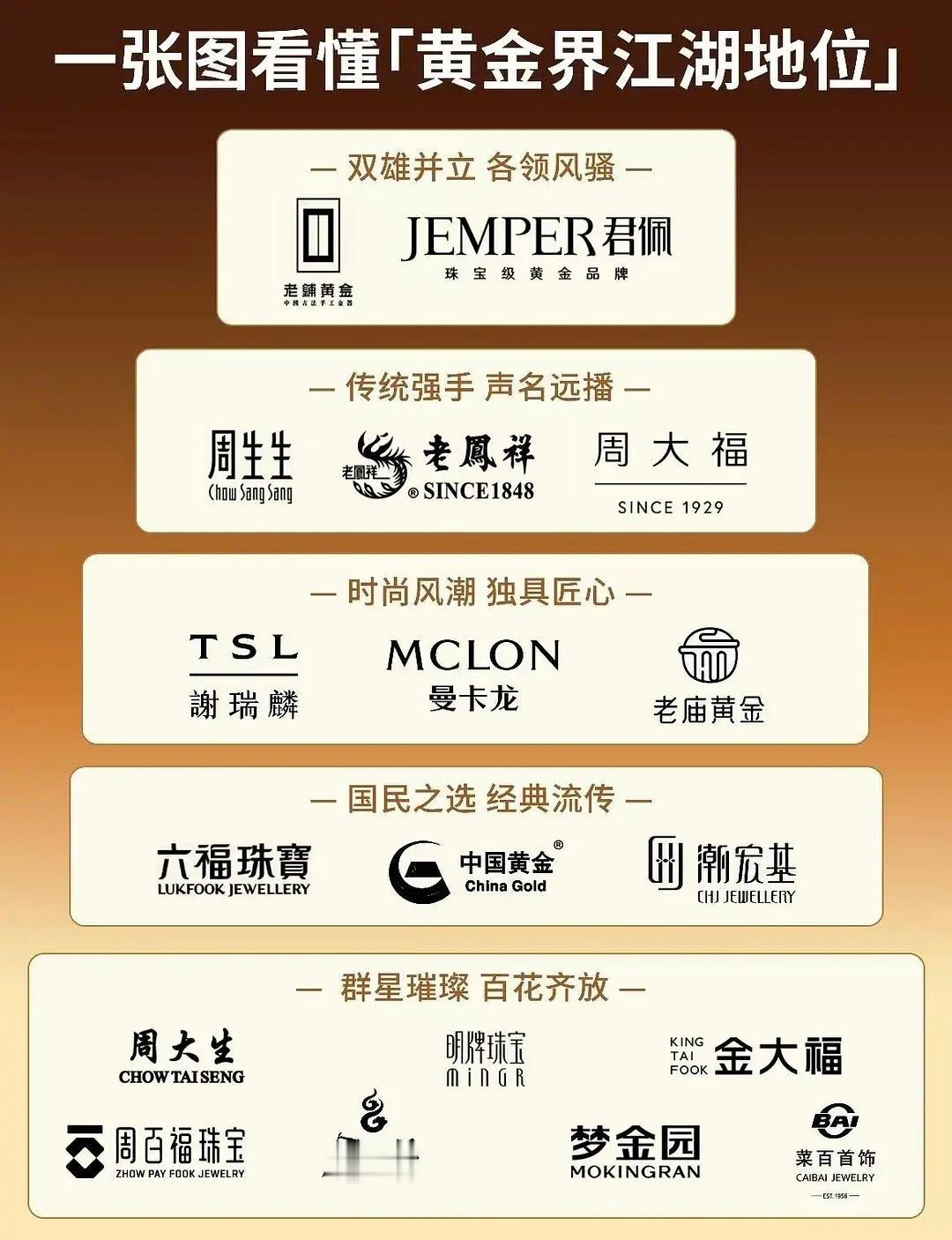 张艺兴代言的君佩在黄金界的地位这么高？ 