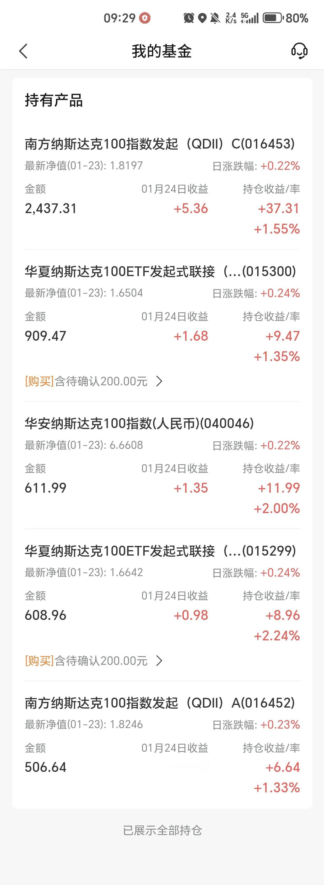 投资美股纳斯达克指数基金更新：
截至25日，场外纳斯达克指数基金的收益为1.6%