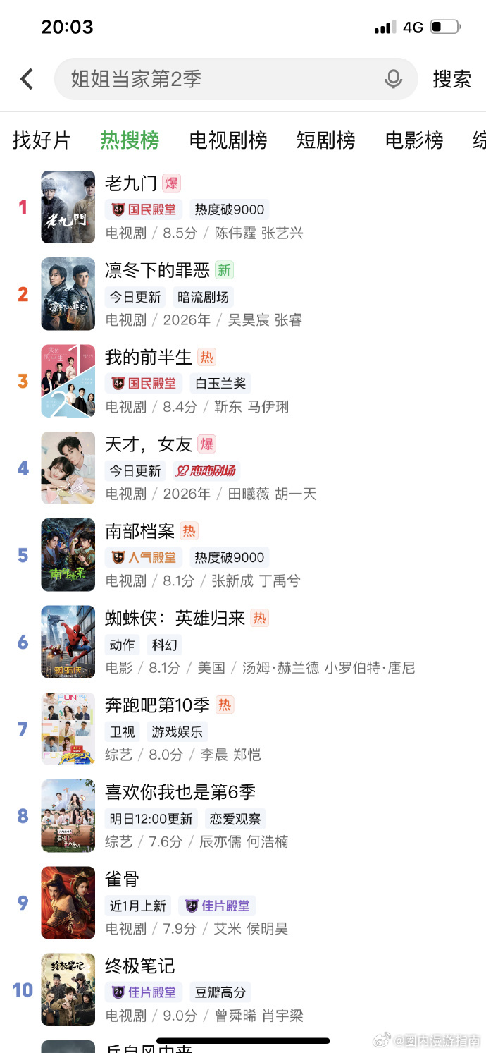 陈伟霆的抗剧能力陈伟霆老九门登顶 数据不会骗人，老九门断层登顶就是最好的实绩。陈