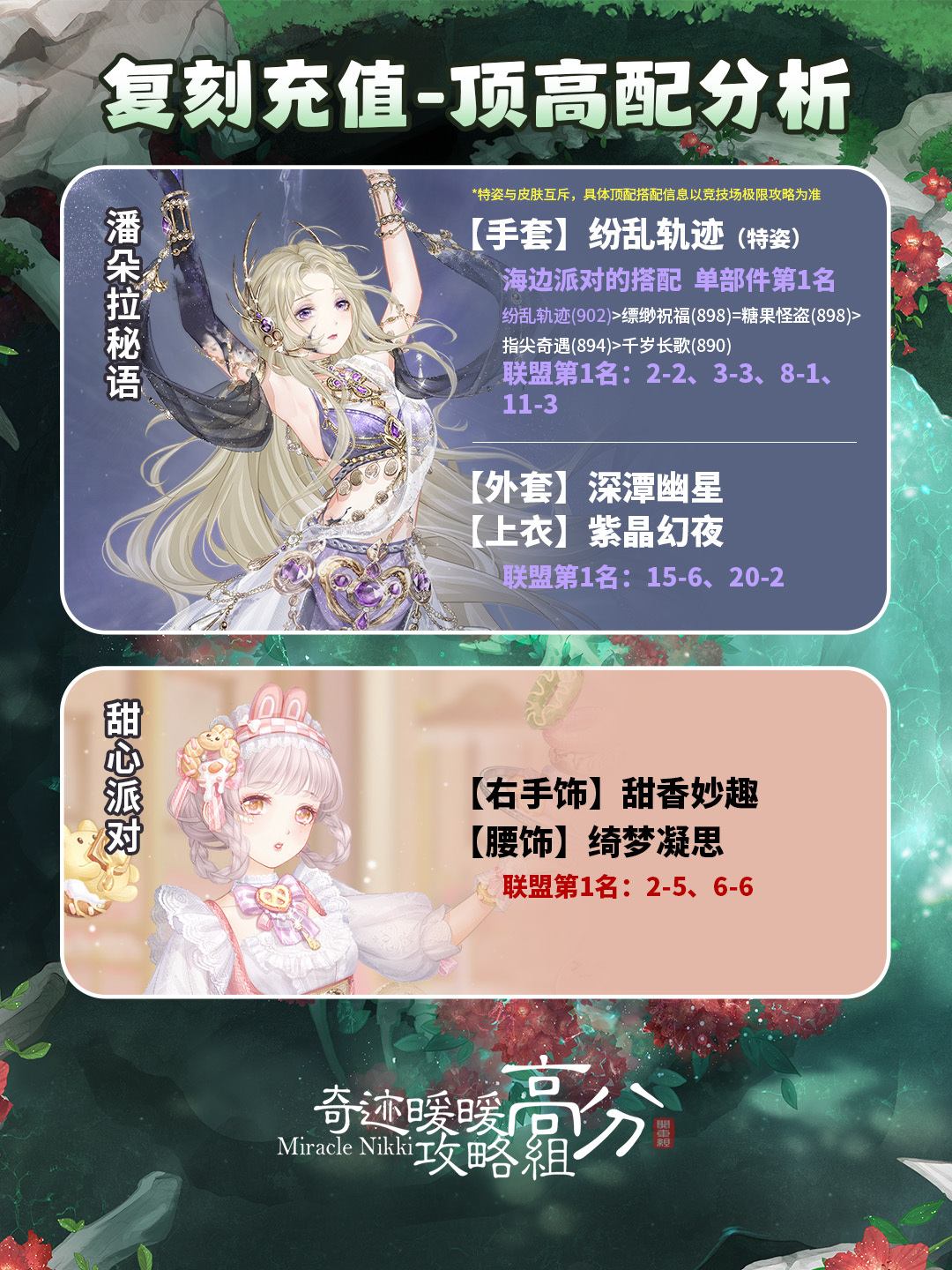 奇迹暖暖[超话] 【复刻充值套】顶高配分析（重置Ver.）套装：潘朵拉秘语、甜心