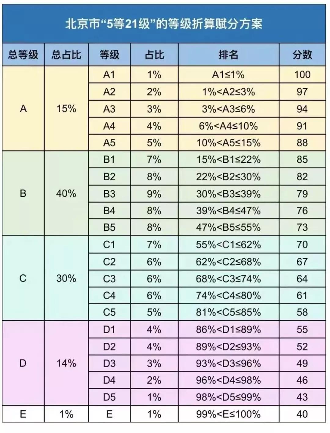 北京2024高考赋分预估，你能考多少分。一般来说，物理化学生物这几科市区考生普遍