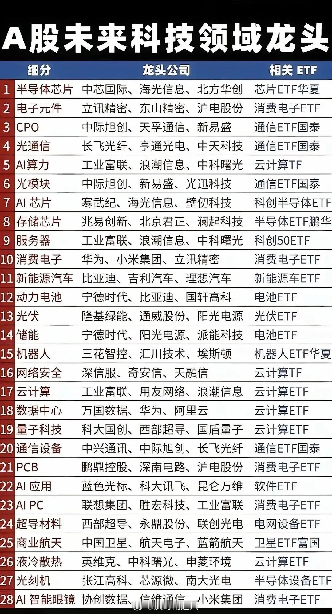 A股全市场4只千元股3只是科技股 十五五规划科技兴国为首，A股基本能拿10年的科