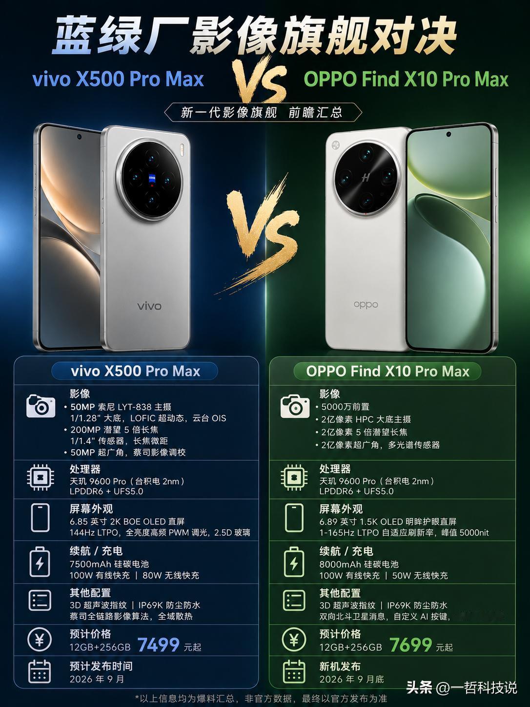 蓝绿厂影像旗舰对决，谁能坐稳下一代“影像机皇”？

一个是蔡司影像加持的vivo