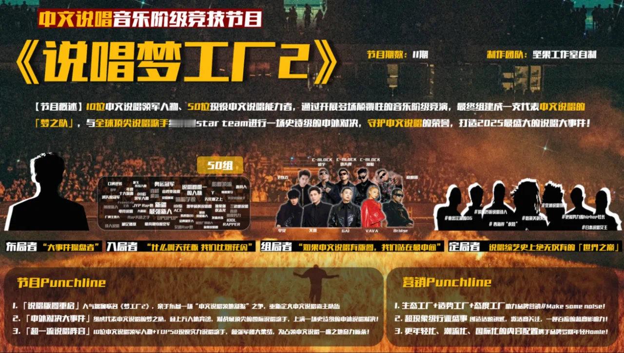 《说唱梦工厂2》最新企划曝光🔥信息量太大了！将选出中文说唱梦之队对战国外Rap