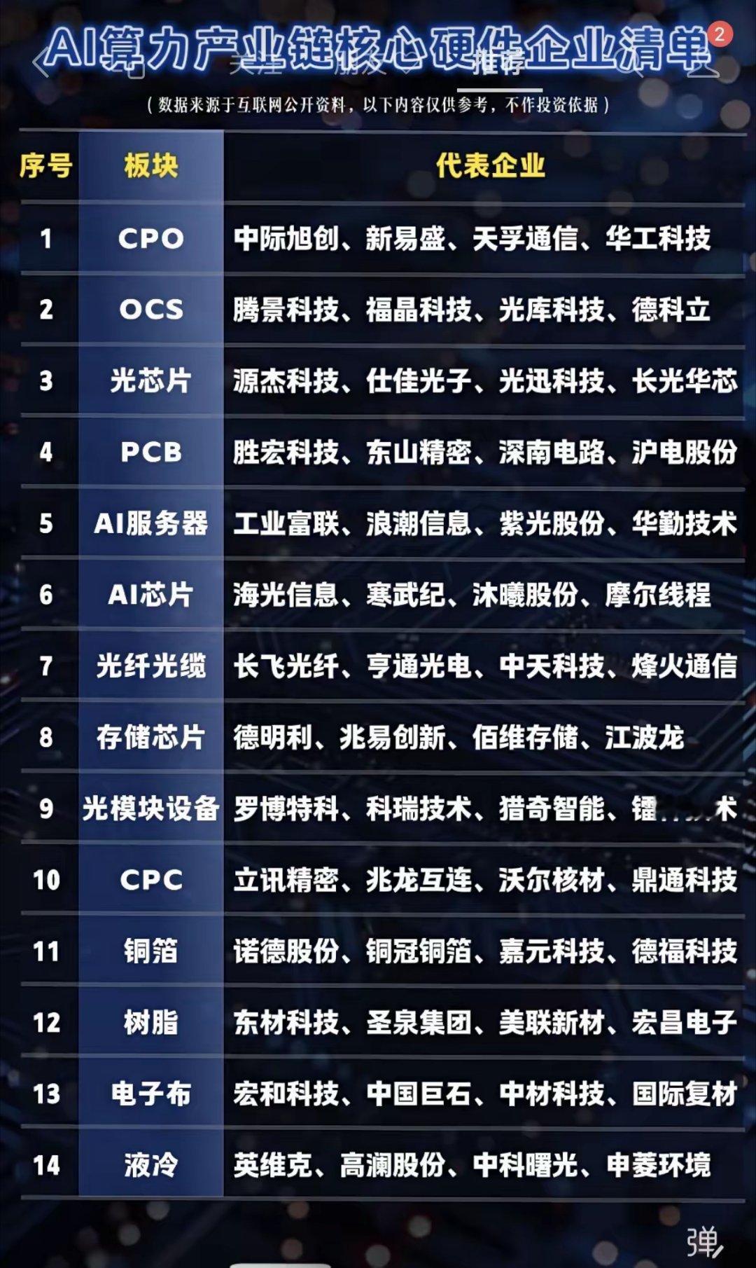 要有光，这是对的么？ 