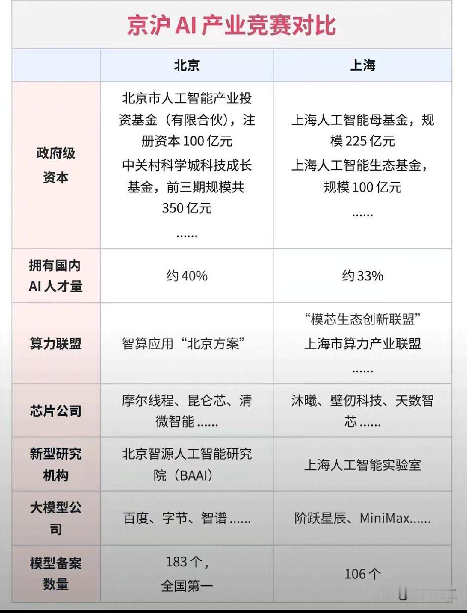国产AI芯片赛道竞争激烈，京沪产业竞赛已白热化。12月17日，上海沐曦股份登陆科