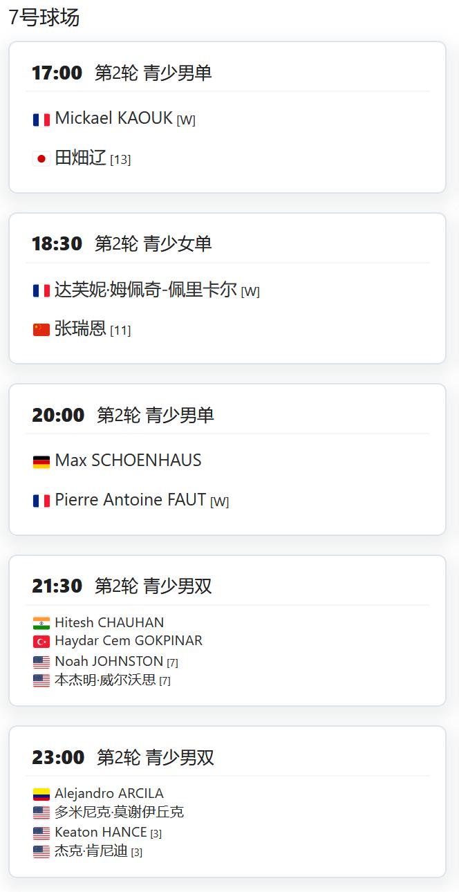 今日赛程:
2025法国网球公开赛青少年女单第二轮，小将张瑞恩将对阵本土外卡球员