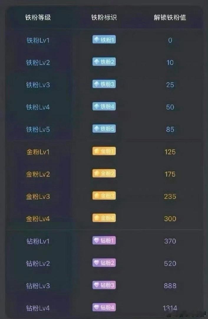👉 在线的铁子们评论区扣一波 168，让我看到你们的热情🔥快瞅瞅自己的「铁粉