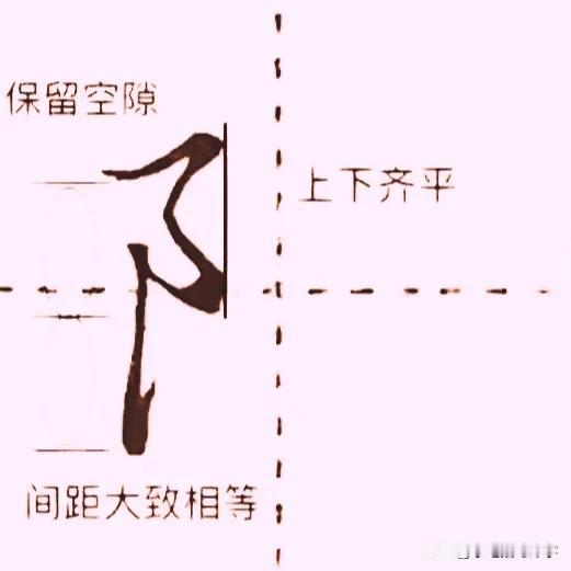 学绝招写好字:左耳旁及相关常用字行楷快写技巧，珍藏版
1.左耳旁书写技巧，横折折