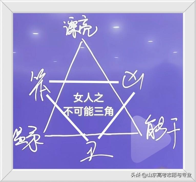 不可能三角，这是一个适合很多方面的说法！比如女人
一个女人不太可能既漂亮又温柔还